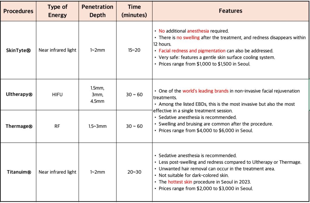 skin-tightening-laser-comparison-table