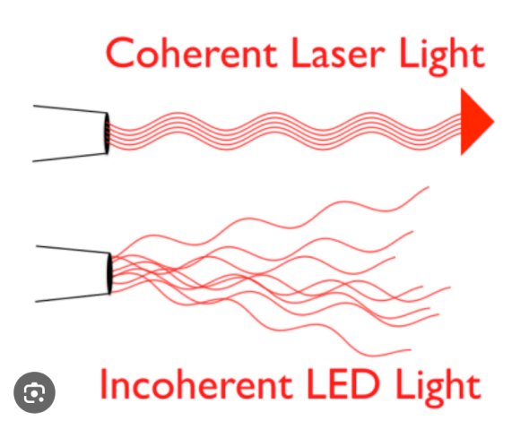 Laser-coherence
