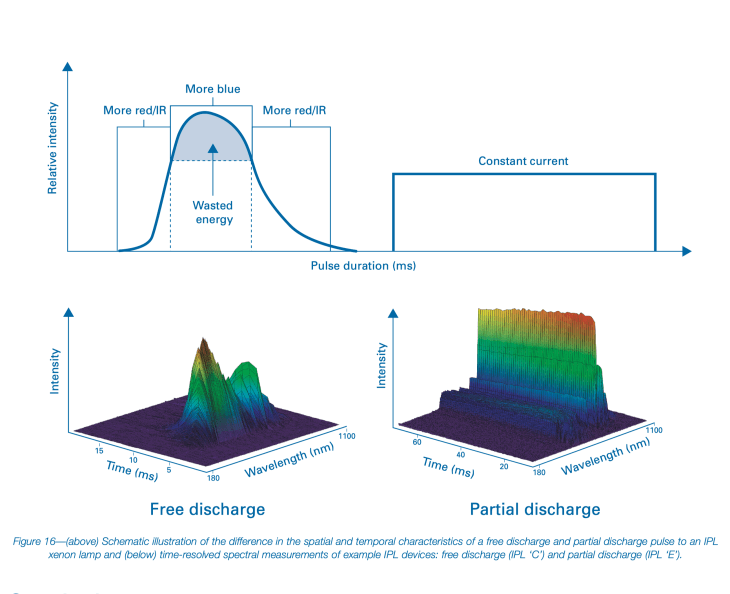 ipl-spectrum-distribution