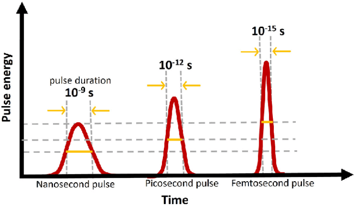pulse-duration