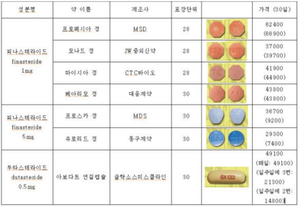탈모약-가격-비교